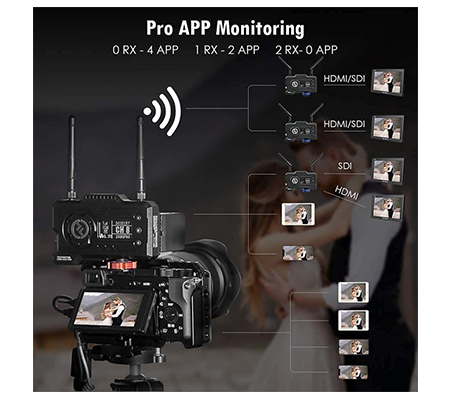 Hollyland Mars 400S PRO II Wireless Video Transmission