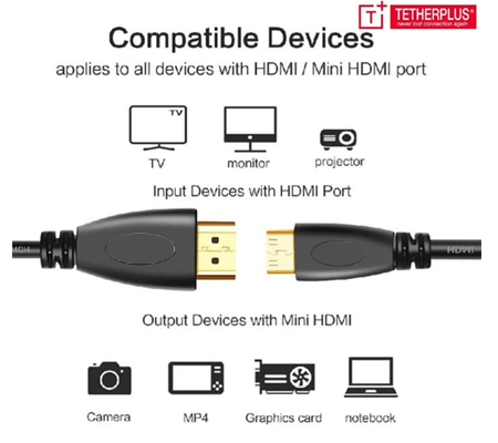 TetherPlus Mini HDMI To HDMI 2 Meter (TP-HDAMNM-200)